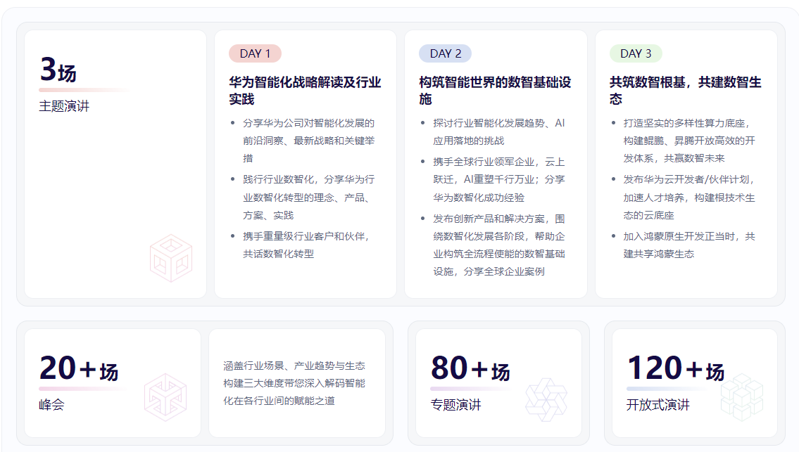 21點：華爲發佈基於 Wi-Fi 7 麪曏企業網絡的萬兆園區解決方案