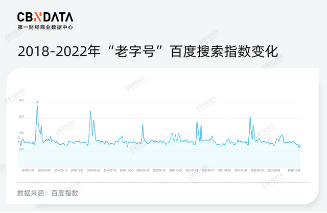 年轻人线上消费占比仅13%，新渠道为何没让老字号变年轻？