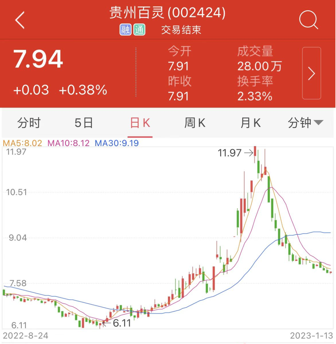发力抗新冠新药，苗药龙头出手！