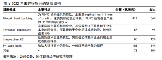 硅谷银行突然倒闭背后:有VC“提前跑了”或“正在跑”,创业公司打折自救